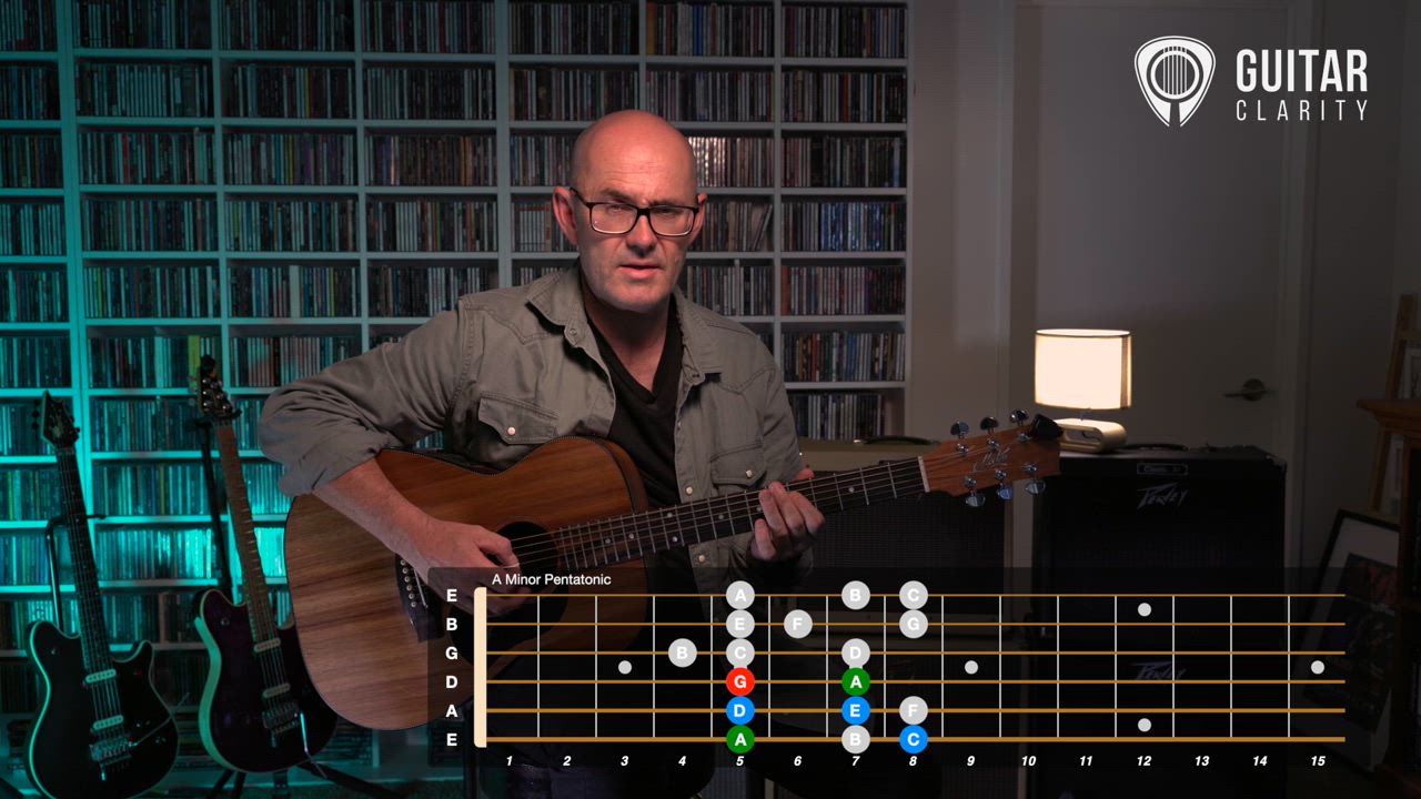 Guitar fretboard showing a scale pattern